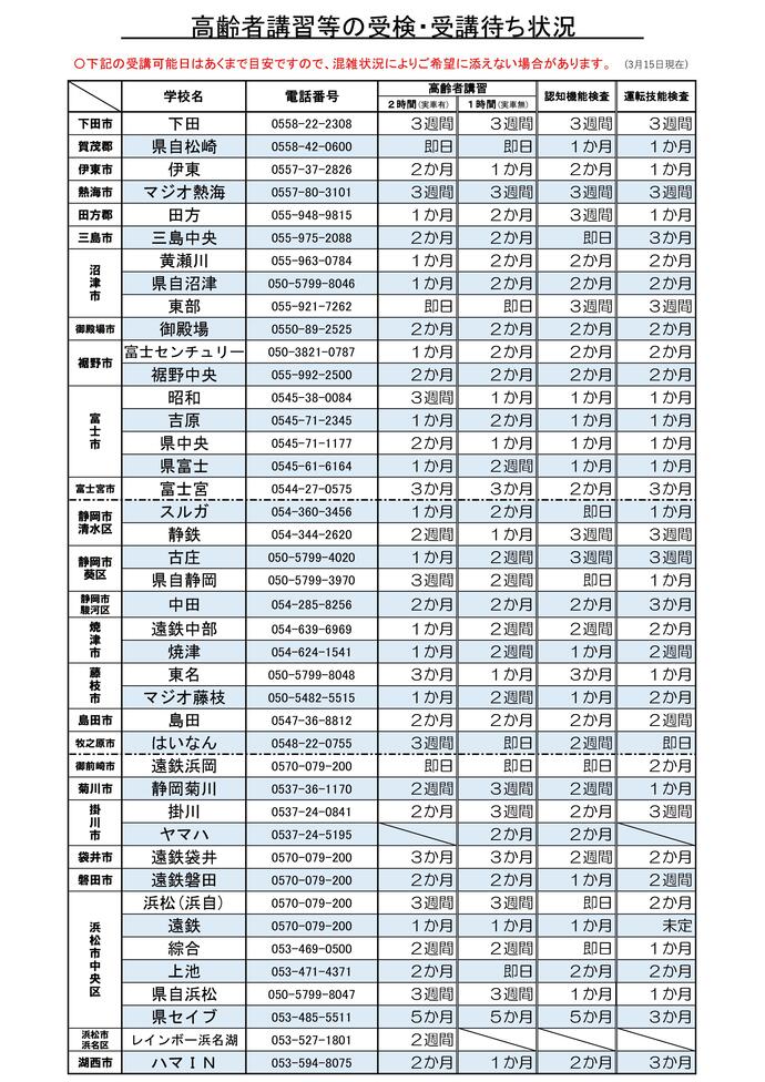 画像:高齢者講習等の受検・受講待ち状況